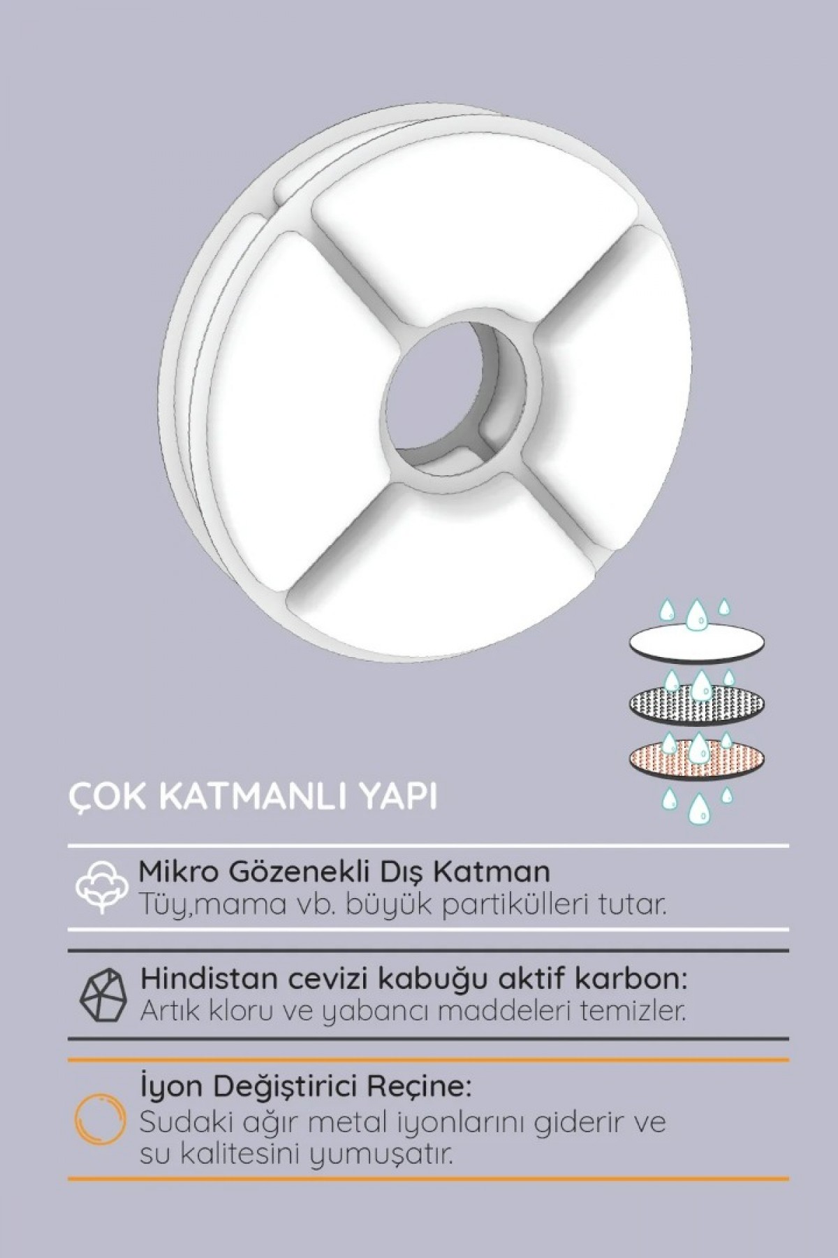 Yedek Suluk filtresi Otomatik Kedi Suluğu Yedek Filtresi ve Su Çeşmesi Pınarı Filtresi 2 'li Yedek Suluk filtresi Otomatik Kedi Suluğu Yedek Filtresi ve Su Çeşmesi Pınarı Filtresi 2 'li